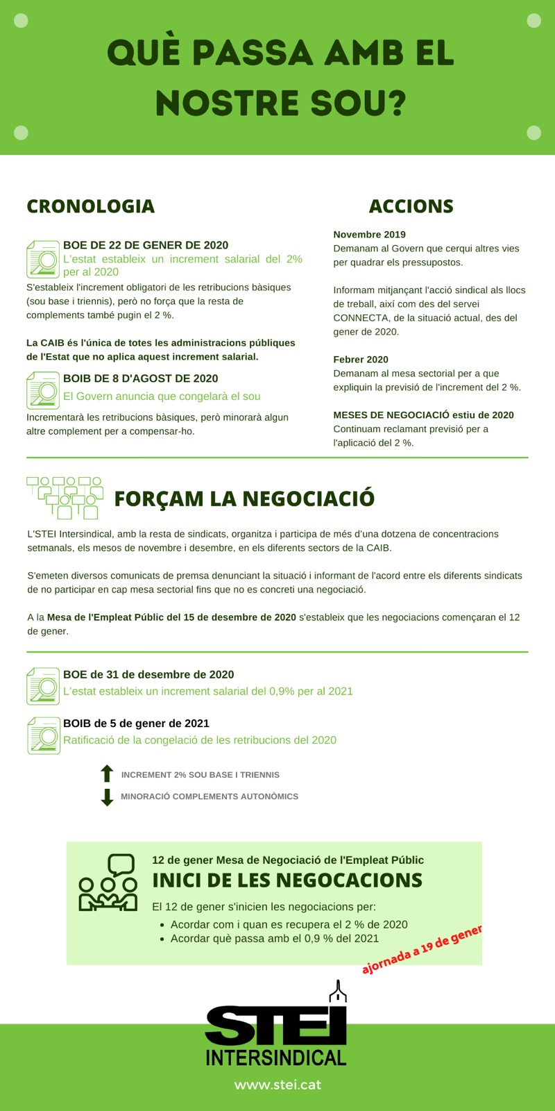 29 . Forçam la negociació