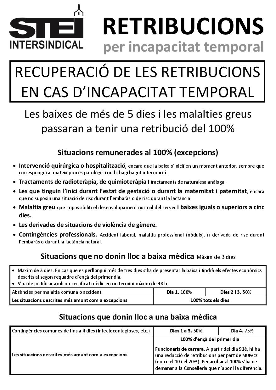 Prestacions Incapacitat temporal