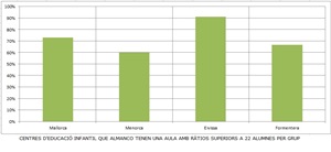 Ratios infantil 22 petit